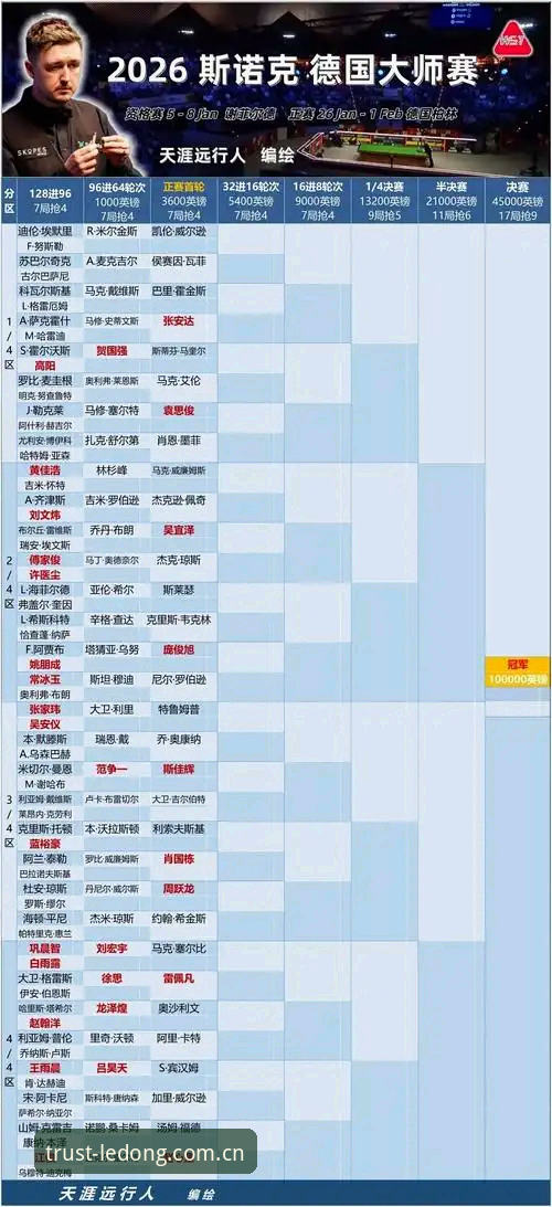 斯诺克冠军家中失窃退赛全记录：从赛场到生活，这份赛事观赛指南帮你理清来龙去脉